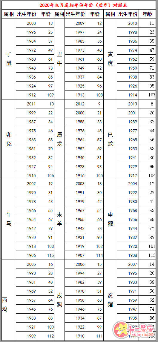 2020十二生肖号码表图 生肖年份对照表年龄虚岁