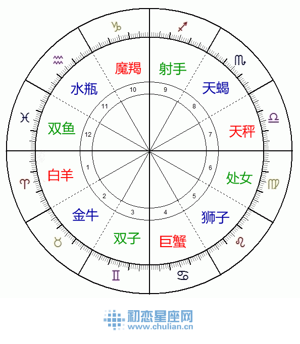 对立星座图