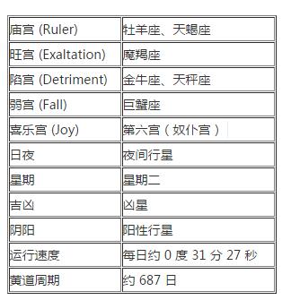 火星在占星学中的意义