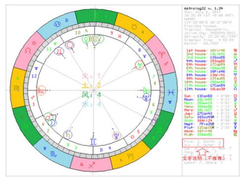 星盘教程第二课时