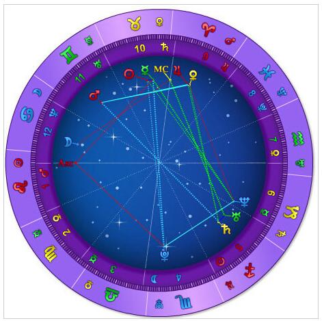 解析王学兵的星盘