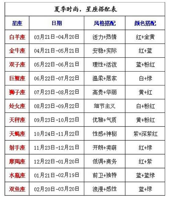 12星座性格表