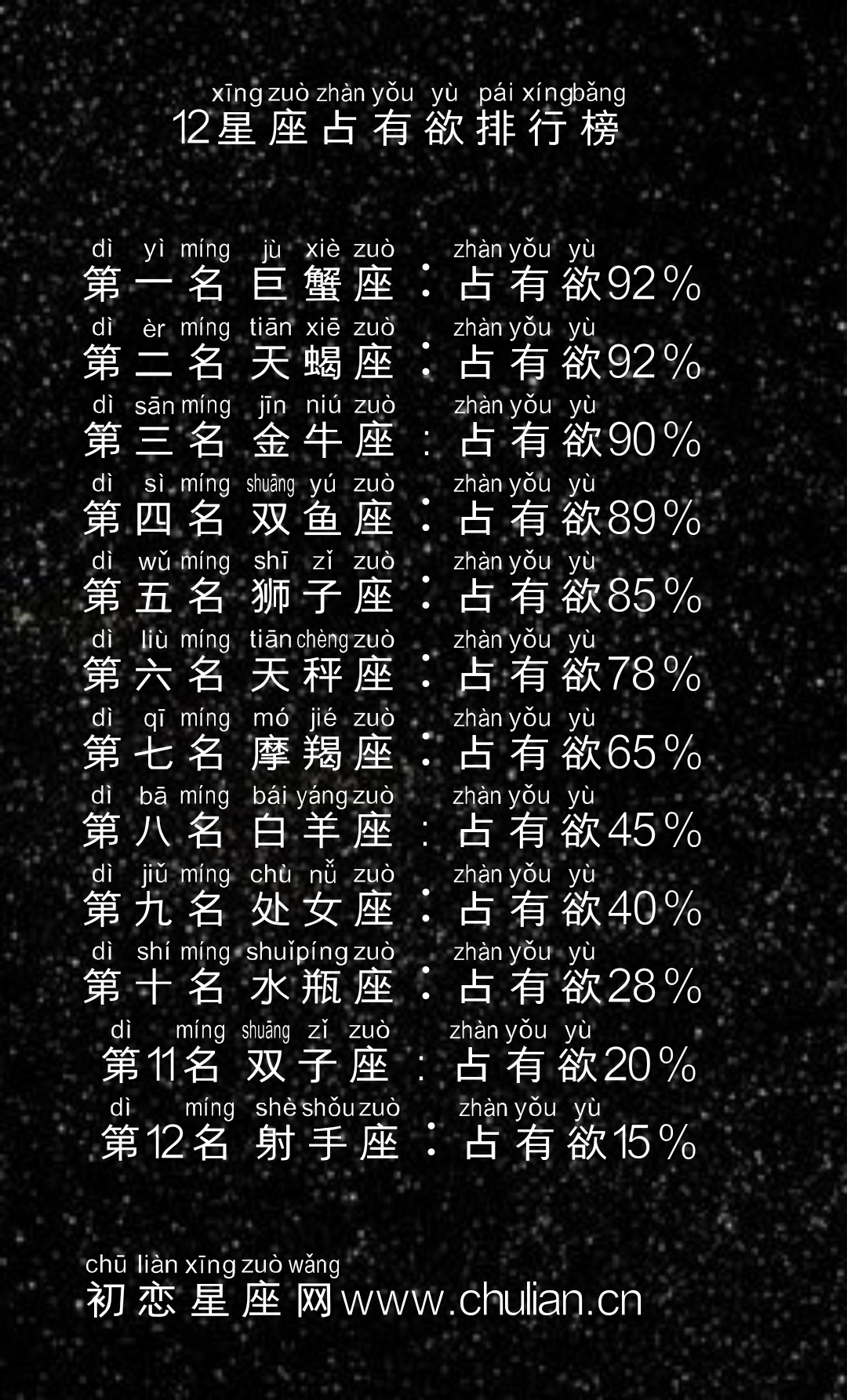 12星座占有欲排行榜