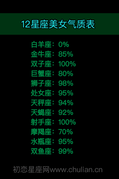 12星座美女气质表