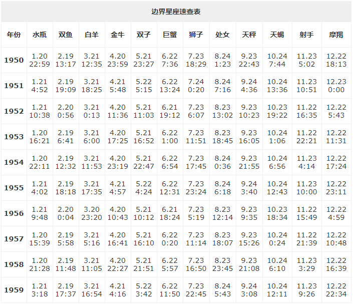 【表格】边界星座查询表