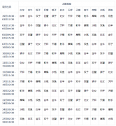 3.月亮星座查询表【2018完善版】