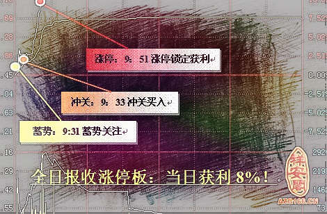 梦见股票涨停