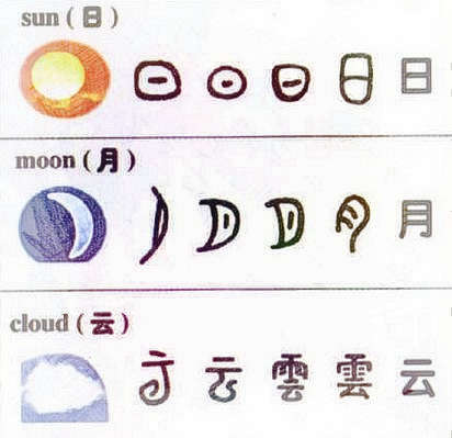  梦见象形文字